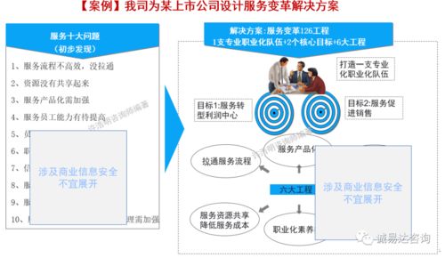 以客戶為中心，打造卓越服務(wù) 華為L(zhǎng)TC與ITR流程在江蘇通服×誠(chéng)易達(dá)信息咨詢服務(wù)的實(shí)踐啟示
