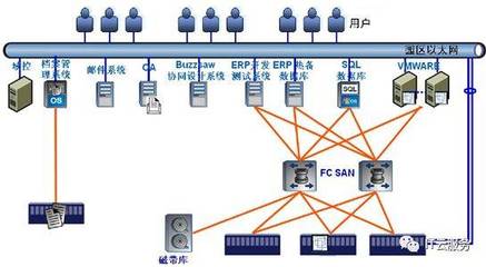 COMMVAULT案例分享│中冶南方信息系統(tǒng)運(yùn)行運(yùn)維服務(wù)的數(shù)據(jù)保護(hù)實(shí)踐