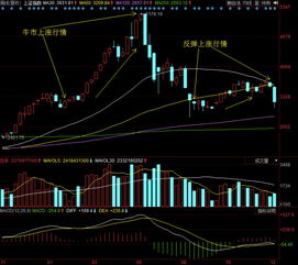 老余看股市 2015十大價(jià)值成長次新股牛股之三——深度剖析信息發(fā)展