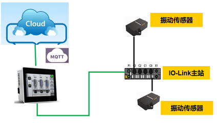 圖爾克再獲中國自動化產業(yè)年會三項年度大獎, 展現信息系統運行維護服務卓越實力