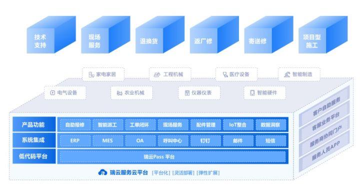 工程機械售后服務方案 專業設計服務的核心價值