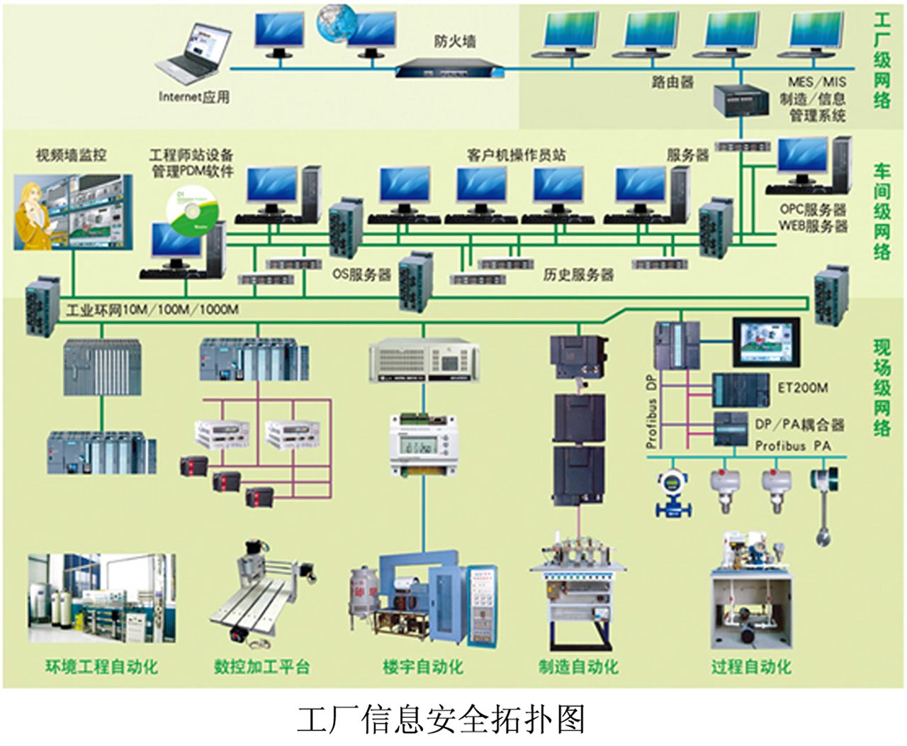 物聯網平臺六大核心功能詳解 連接、數據、云服務與智能化管理