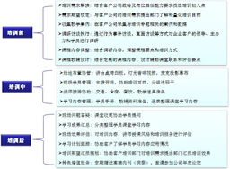 尊享咨詢 解鎖產品與服務的價值密鑰